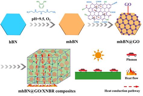  Alumina Nanoparticelle: Un Rivoluzionario Materiale per Applicazioni Ad Alta Resistenza Termica!