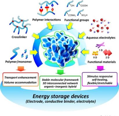  Nanostructured Niobium Oxide: Unravelling its Potential for Next-Generation Batteries and Supercapacitors!