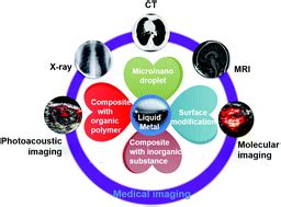  Liquid Metal: Una rivoluzione nelle tecnologie termiche e biomediche!