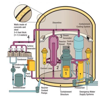 Uranio per l'Energia Nucleare: Una Risorsa Controversa ma Potentissima!